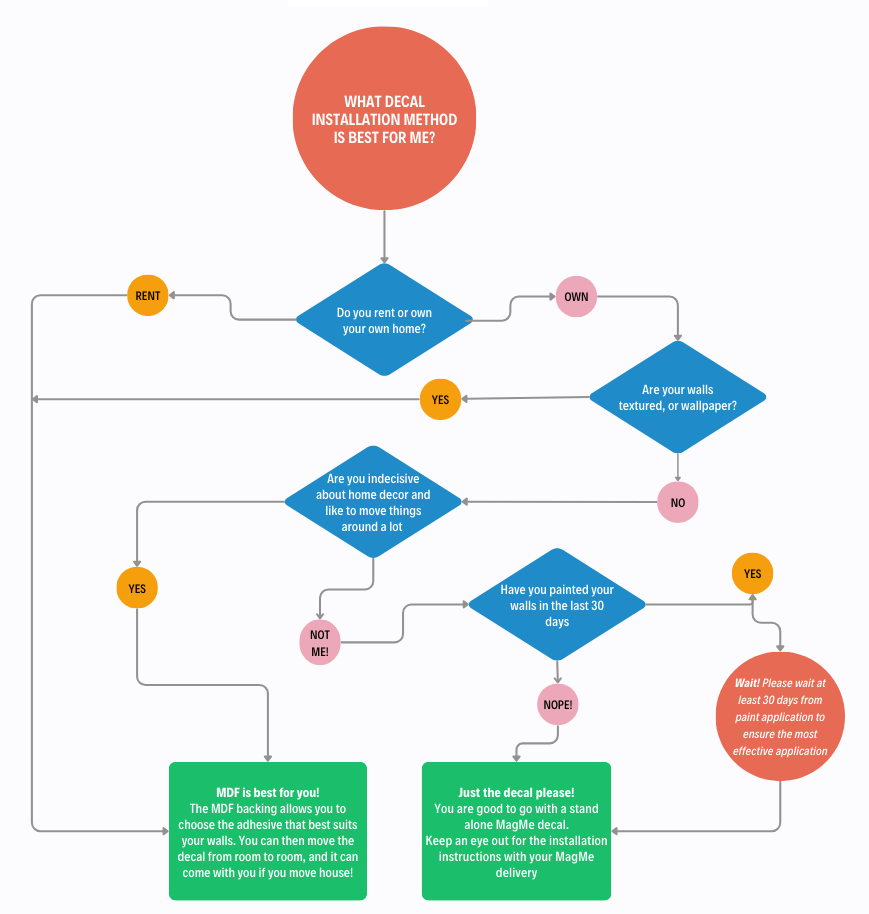 MagMe Multi-Functional Decal Installation method